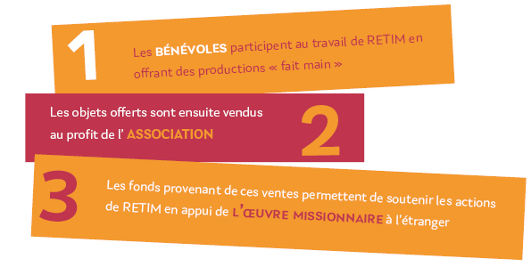 Nos actions et nos ressources3